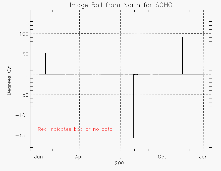 content/tm_statistics/010101sc_roll.gif
