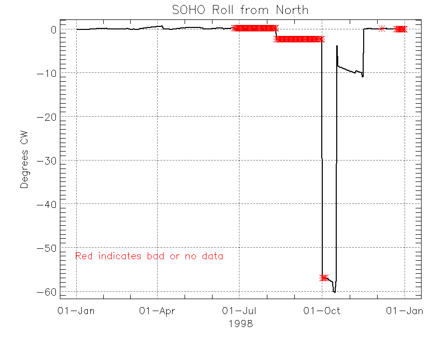content/tm_statistics/980101sc_roll.gif